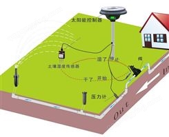 太阳能无线灌溉系统 自动灌溉控制器 控制面积广 节水节能