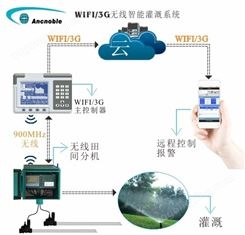 WIFI34智能灌溉系统水肥控制系统物联网灌溉系统